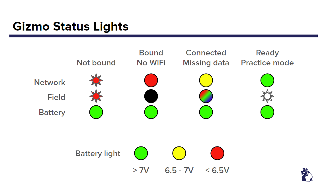 Gizmo Lights