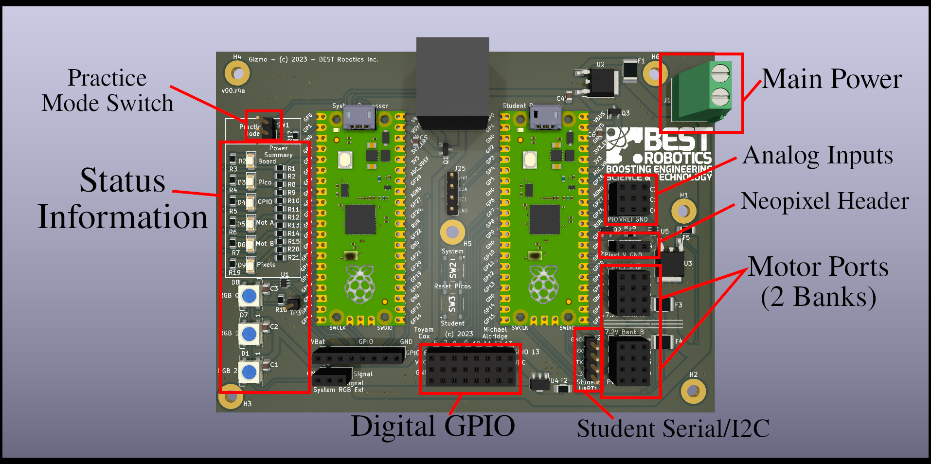 3D render of the Gizmo PCB