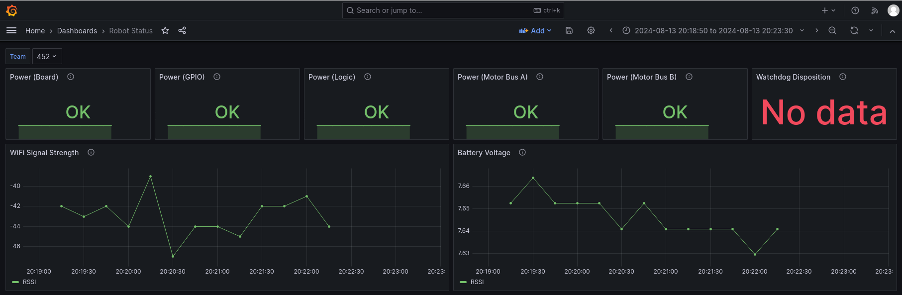 Grafana Robot Status