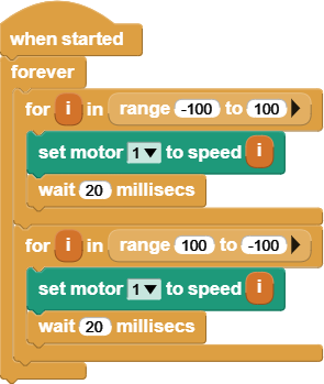 Motor speed sweep program